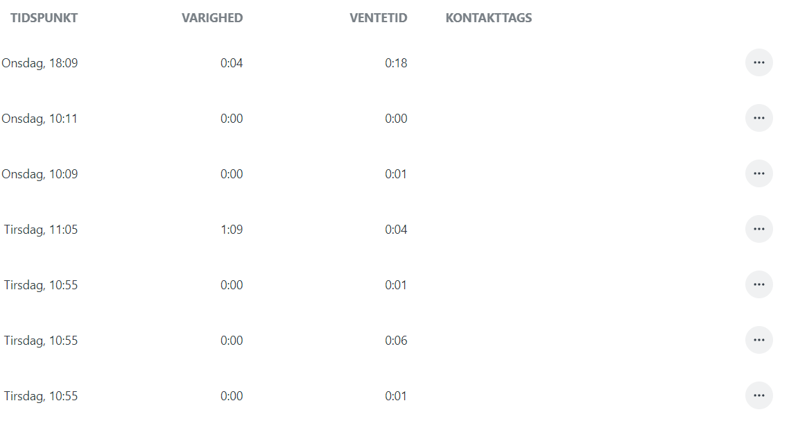 Opkaldsliste-1